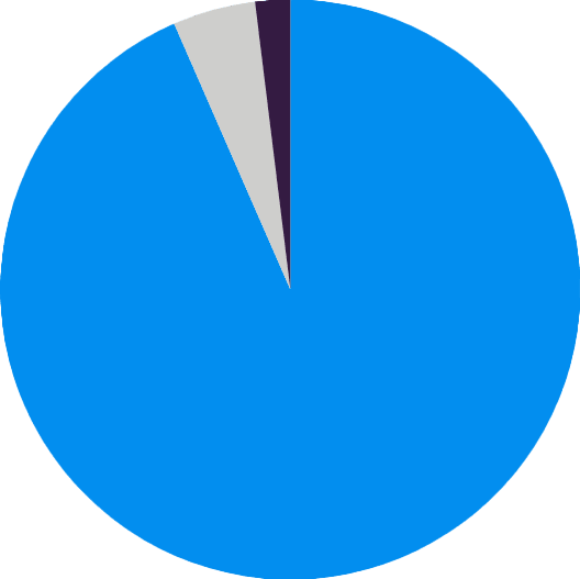 graphique du nombres d'abonnés